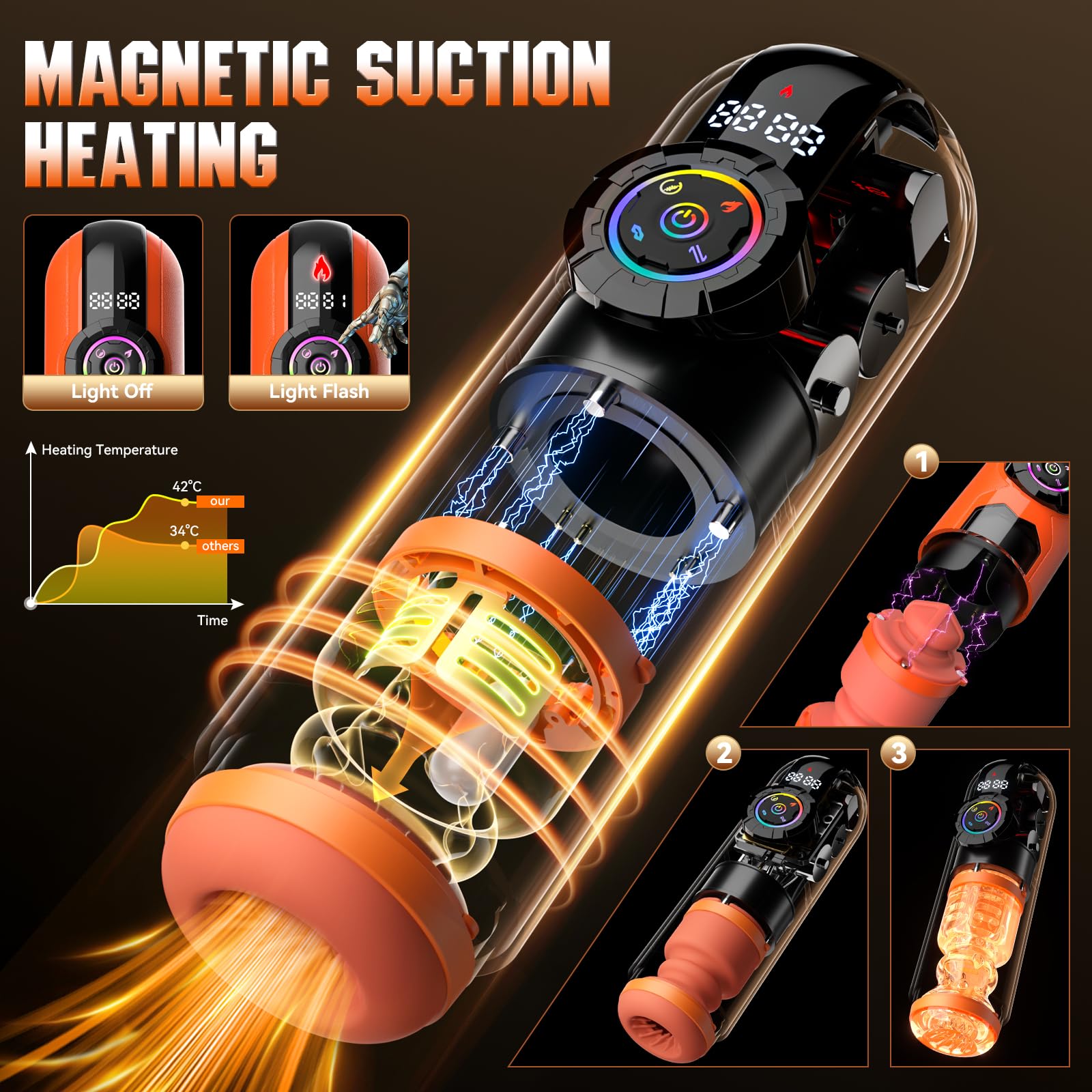 KUSHOR Heating Automatic Male  – обзор и цена Wellness X